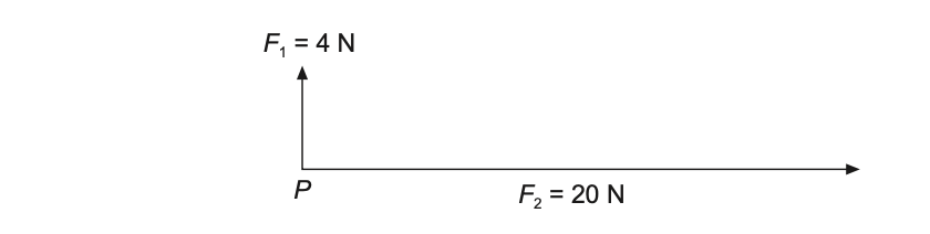 The Secret to Scoring High in Physics O Level: Comprehensive Revision Notes